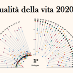 Qualità della vita
