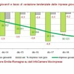 grafico imprese giovanili
