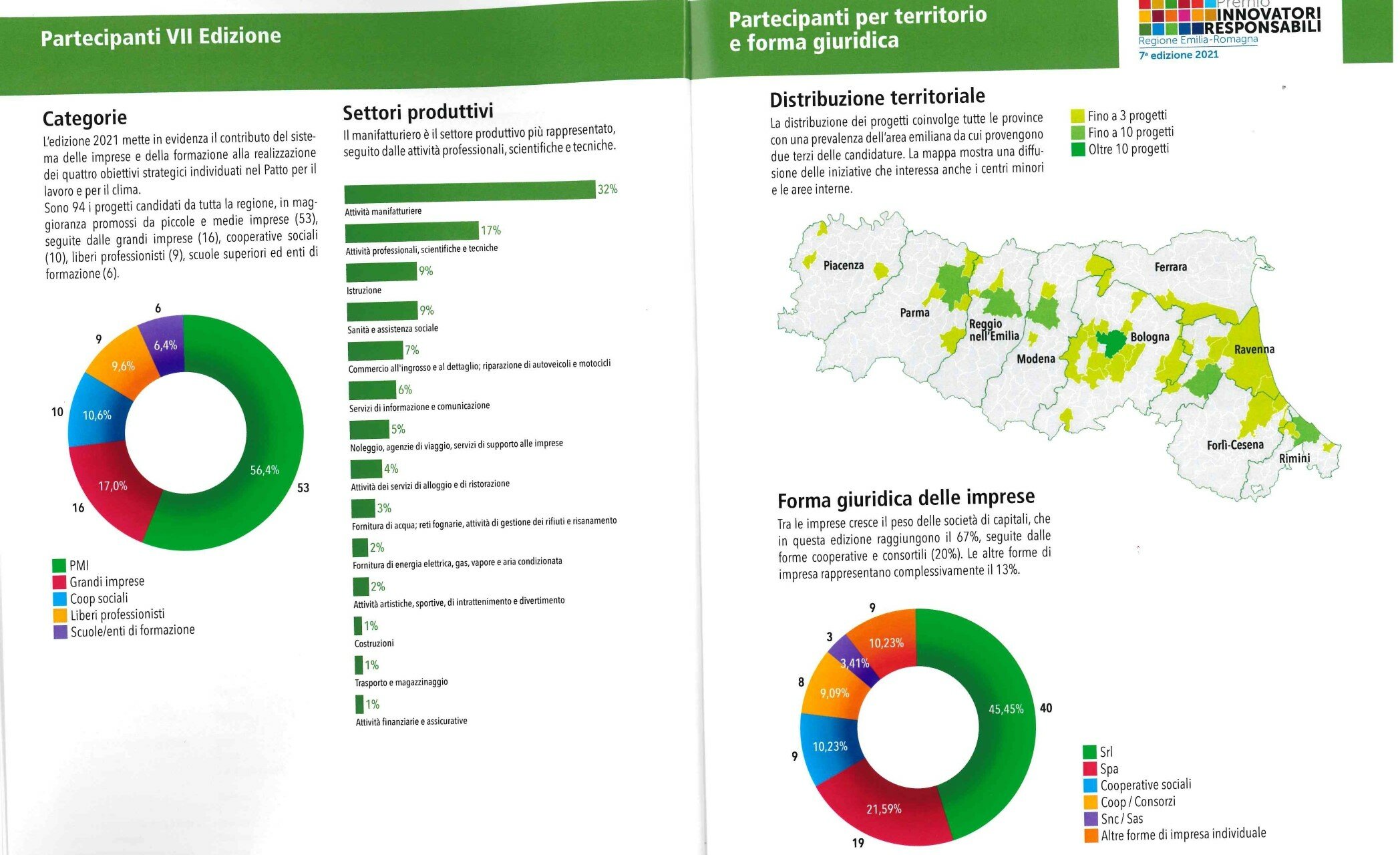 partecipanti per settori e categorie