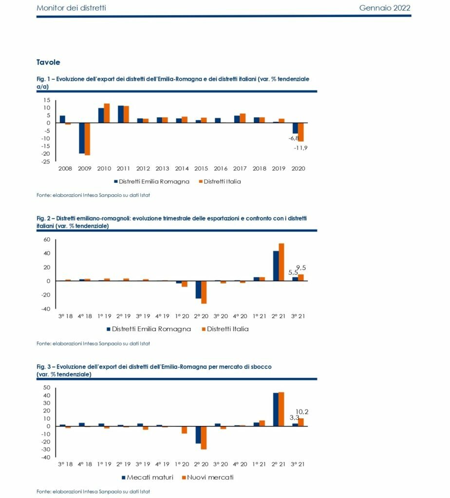 grafici intesa