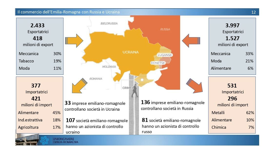 russia e ucraina
