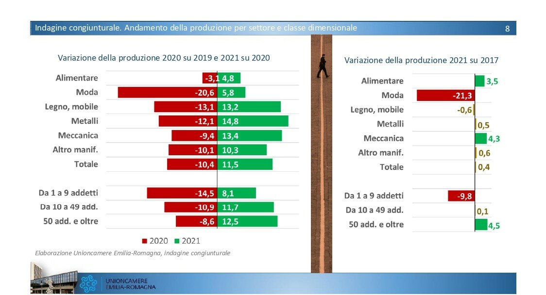settori grafico