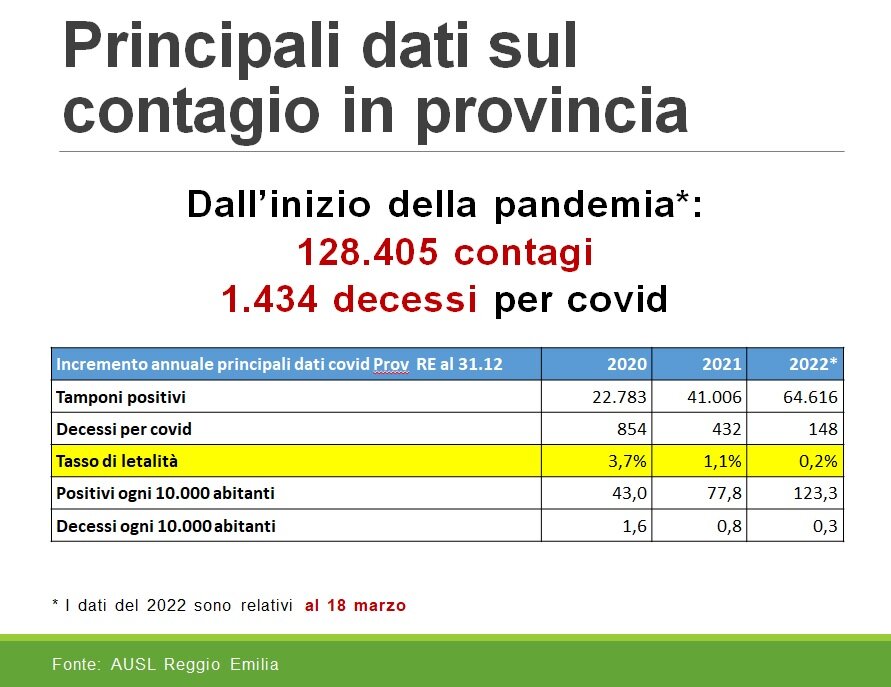 sanità