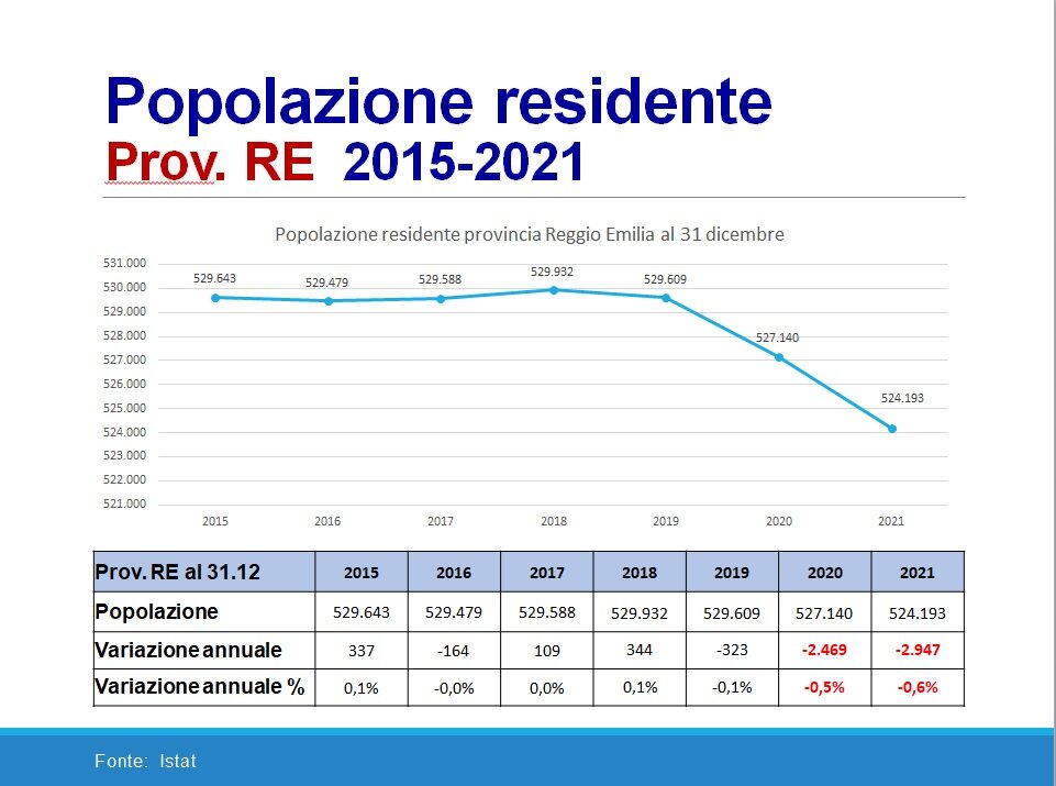 demografia