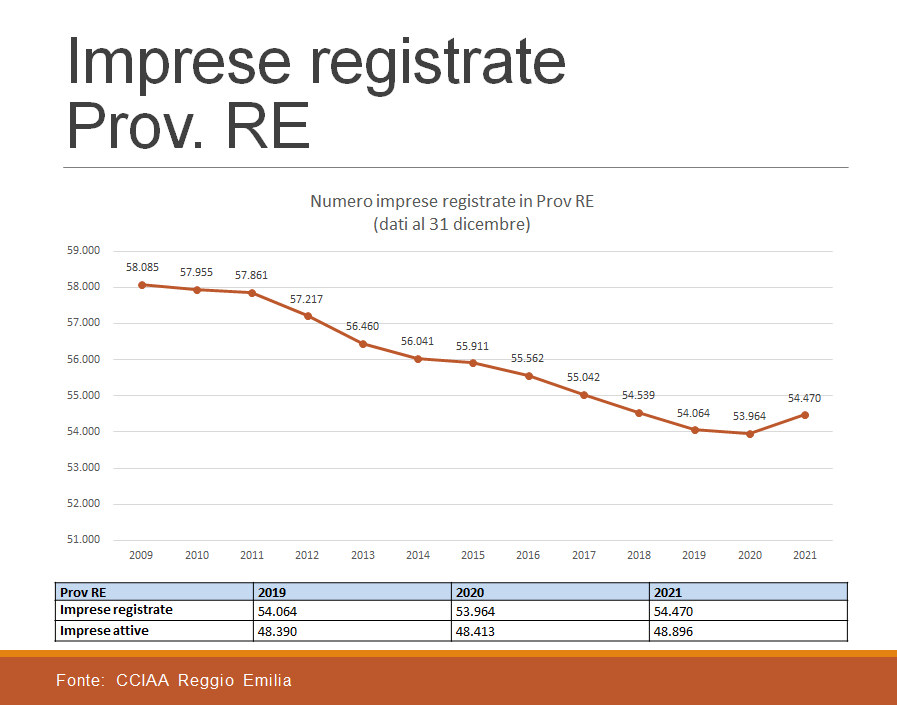imprese