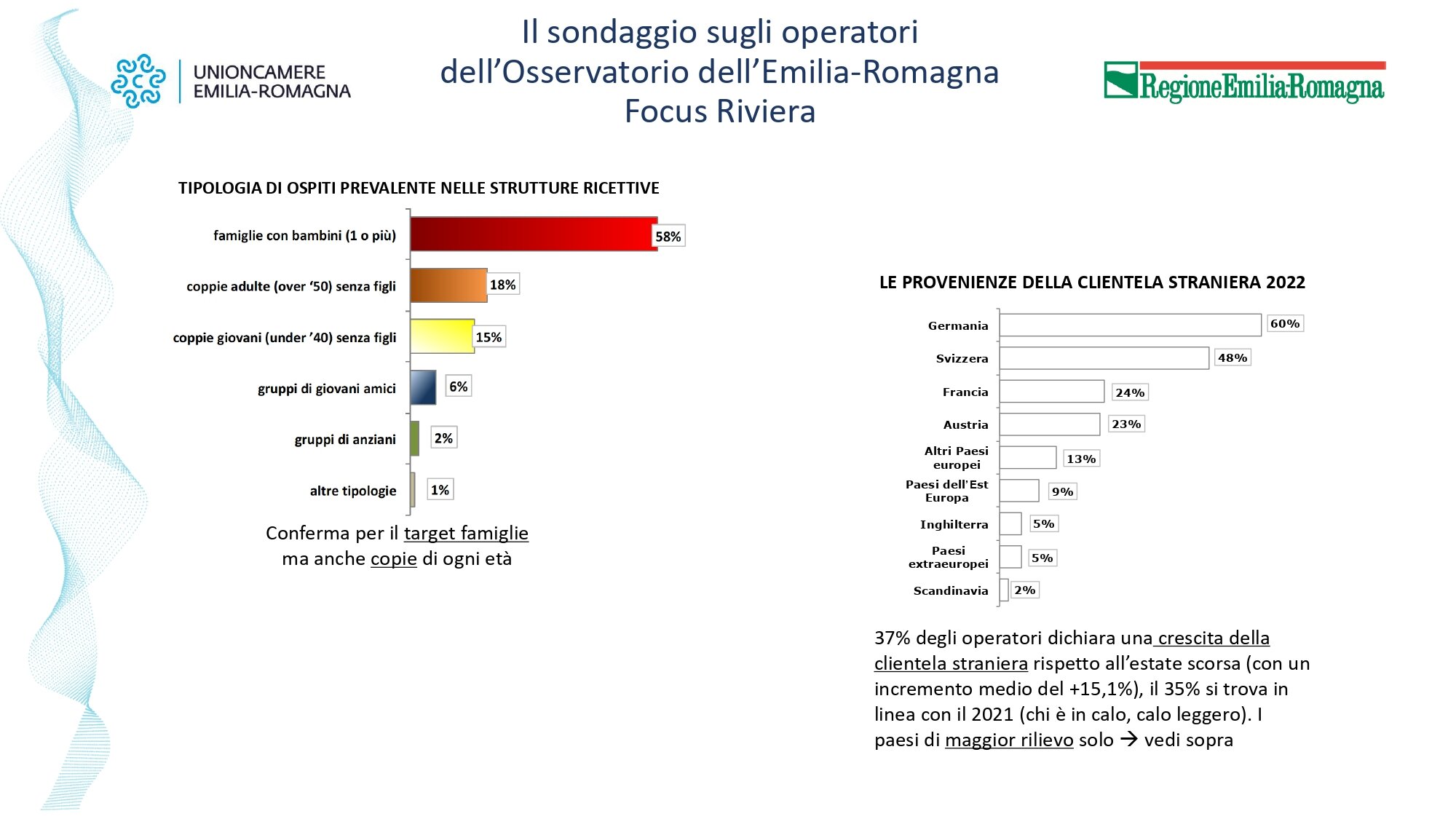 indagine turismo grafico