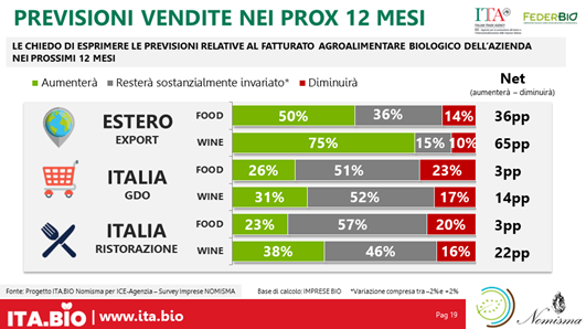 previsioni vendite