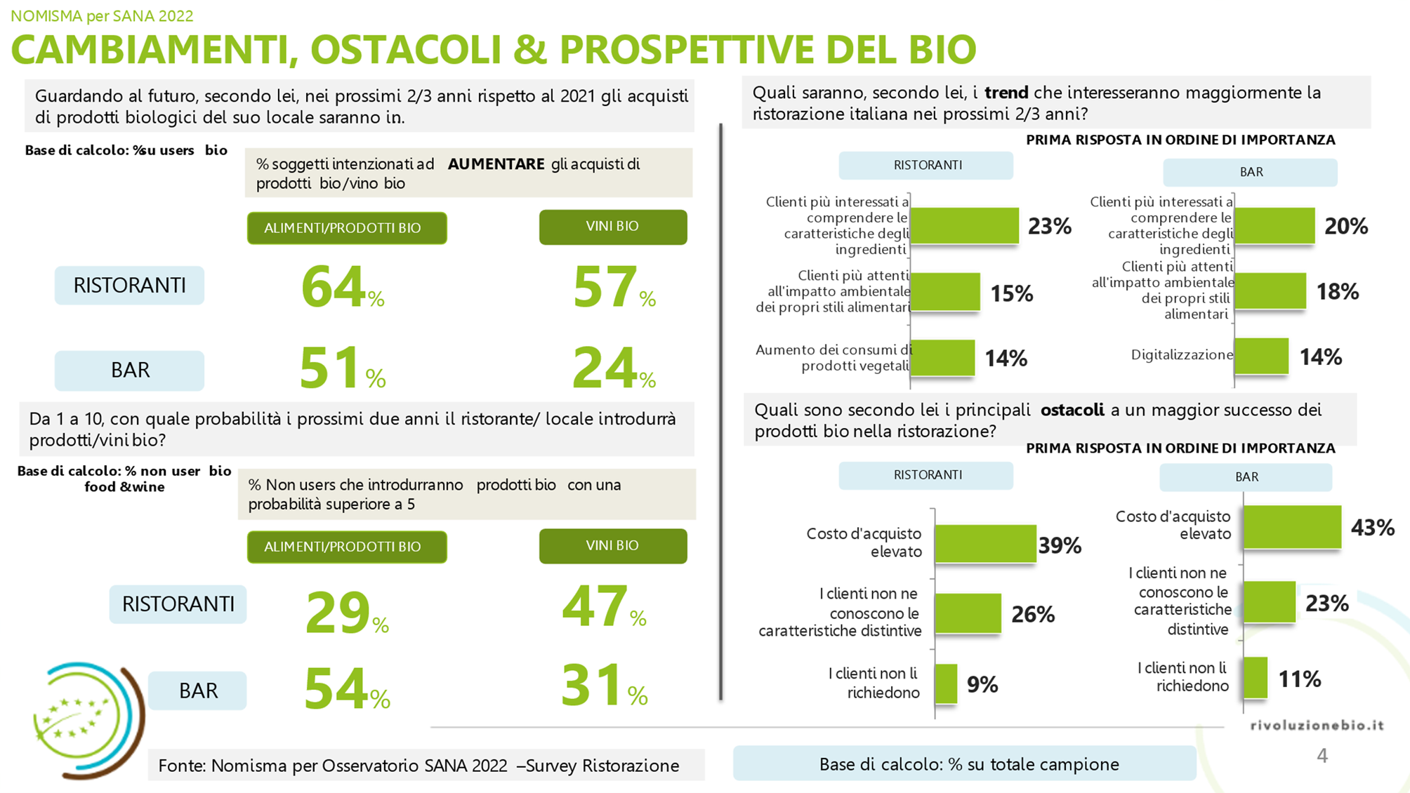 cambiamenti bio