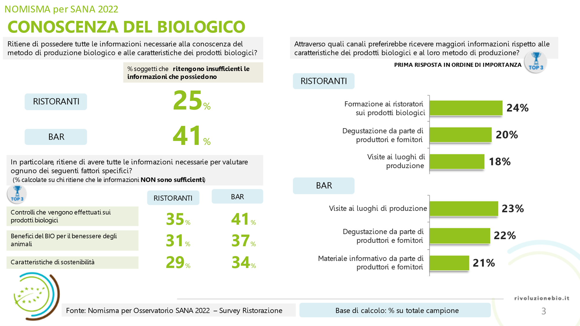 conoscenza bio