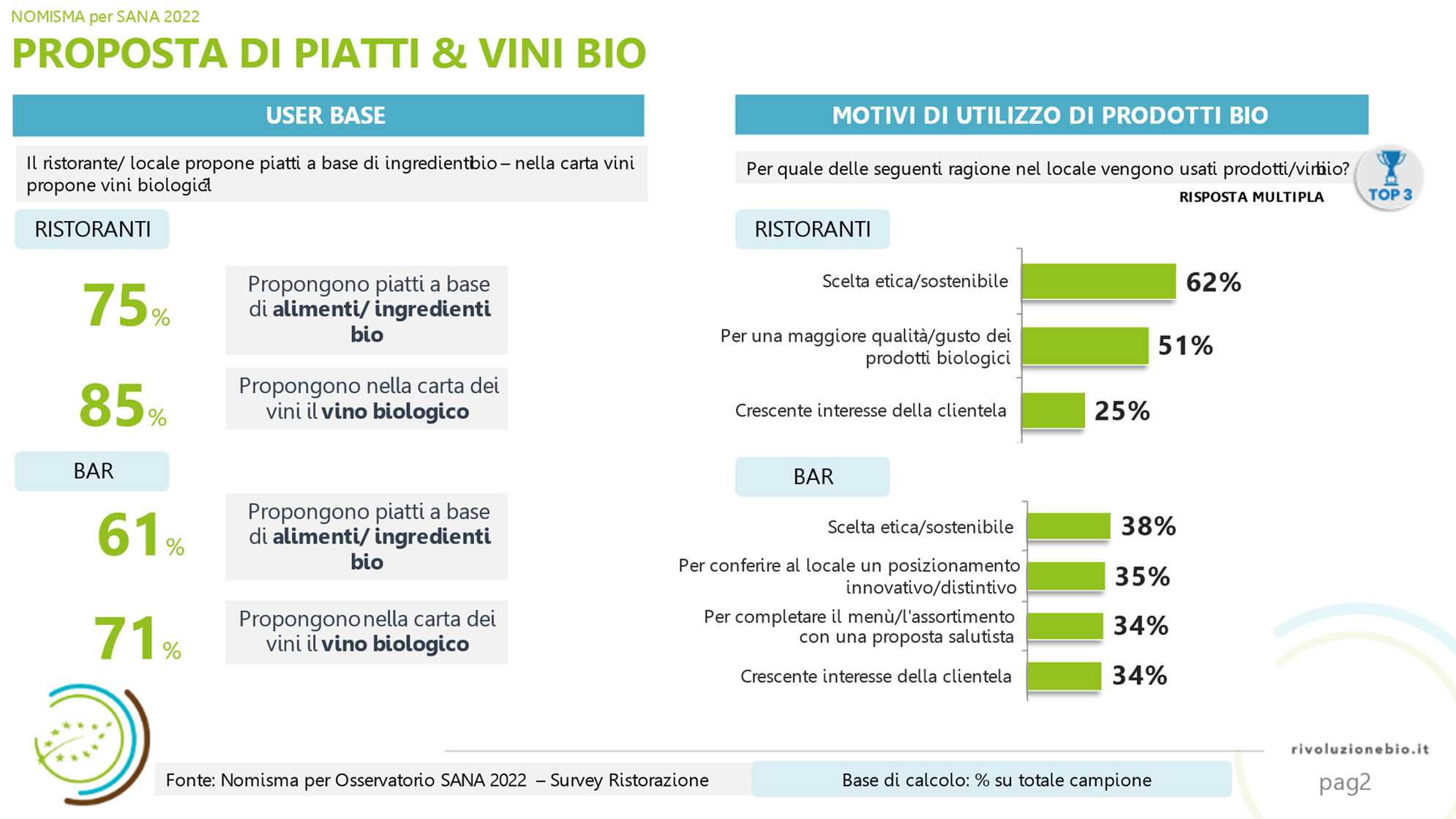 vini e piatti bio